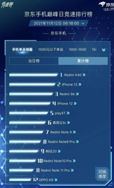 618蘋(píng)果手機(jī)一般降價(jià)多少錢(qián) 京東618蘋(píng)果13手機(jī)能便宜多少