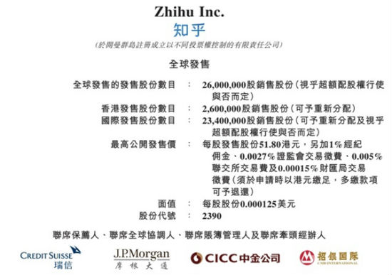 知乎上市了沒有在哪上市 知乎上市時(shí)間最新消息進(jìn)展