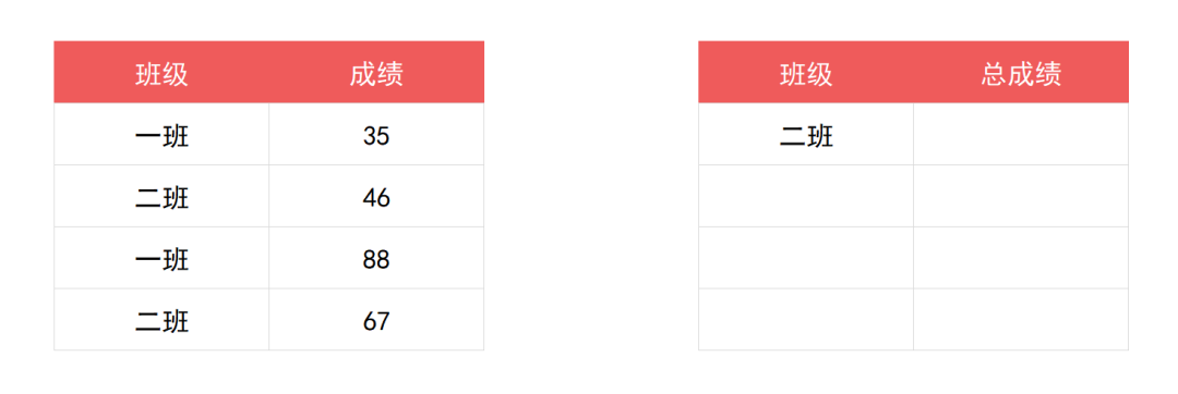 Excel中SUMIF函數條件求和怎么使用？