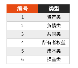 Excel中SUMIF函數條件求和怎么使用？