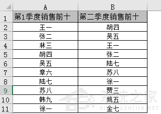 Excel中怎么統(tǒng)計兩列數(shù)據(jù)的重復(fù)值？