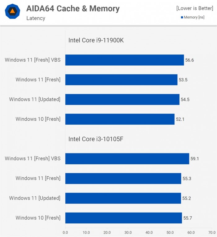 電腦升Win11有必要嗎 有必要升級(jí)Windows11系統(tǒng)嗎