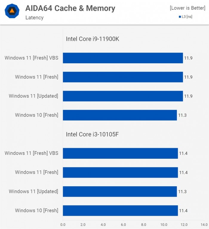 電腦升Win11有必要嗎 有必要升級(jí)Windows11系統(tǒng)嗎