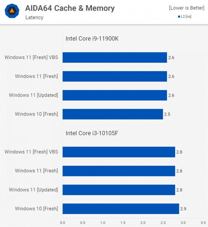 電腦升Win11有必要嗎 有必要升級(jí)Windows11系統(tǒng)嗎