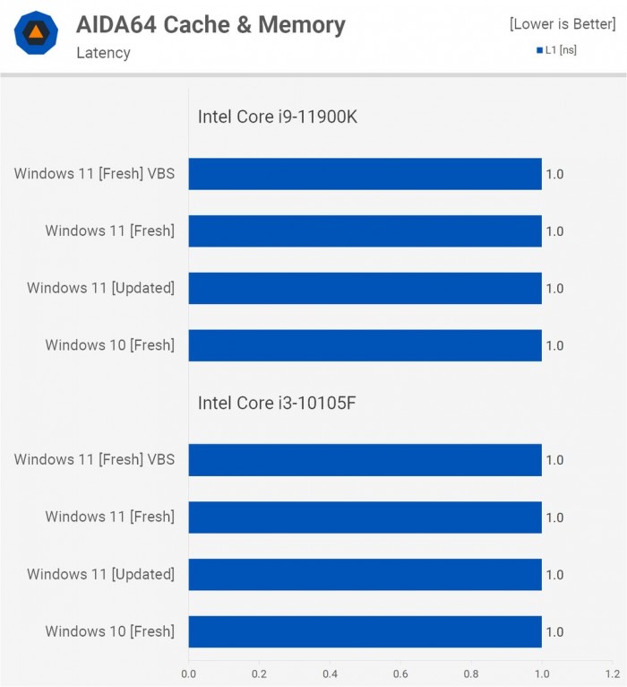 電腦升Win11有必要嗎 有必要升級(jí)Windows11系統(tǒng)嗎