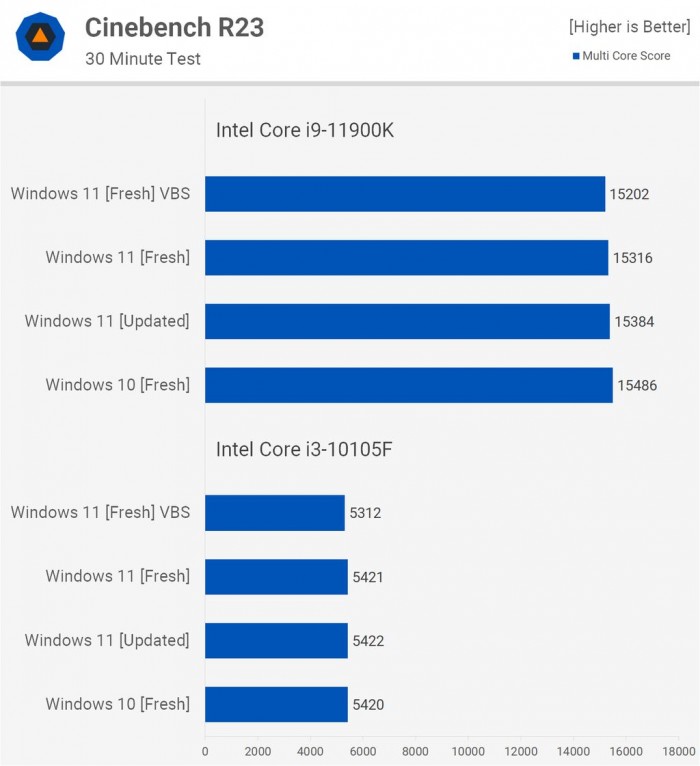 電腦升Win11有必要嗎 有必要升級(jí)Windows11系統(tǒng)嗎