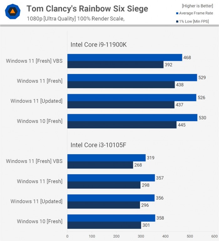 電腦升Win11有必要嗎 有必要升級(jí)Windows11系統(tǒng)嗎