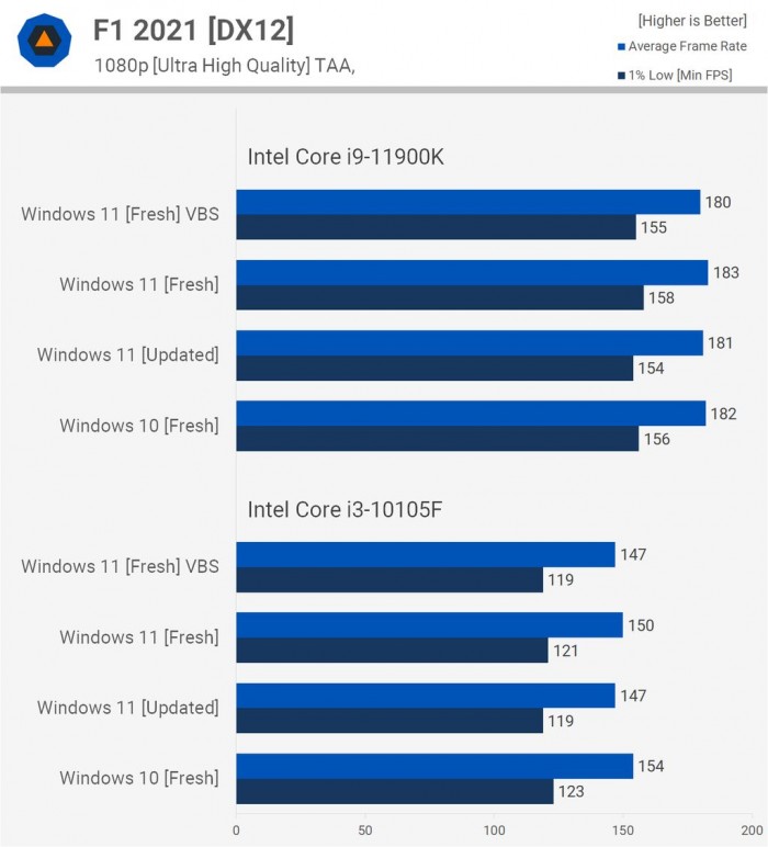 電腦升Win11有必要嗎 有必要升級(jí)Windows11系統(tǒng)嗎