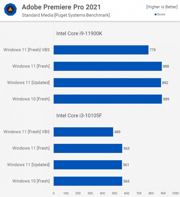 電腦升Win11有必要嗎 有必要升級(jí)Windows11系統(tǒng)嗎