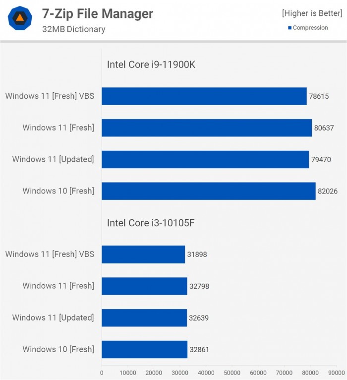 電腦升Win11有必要嗎 有必要升級(jí)Windows11系統(tǒng)嗎