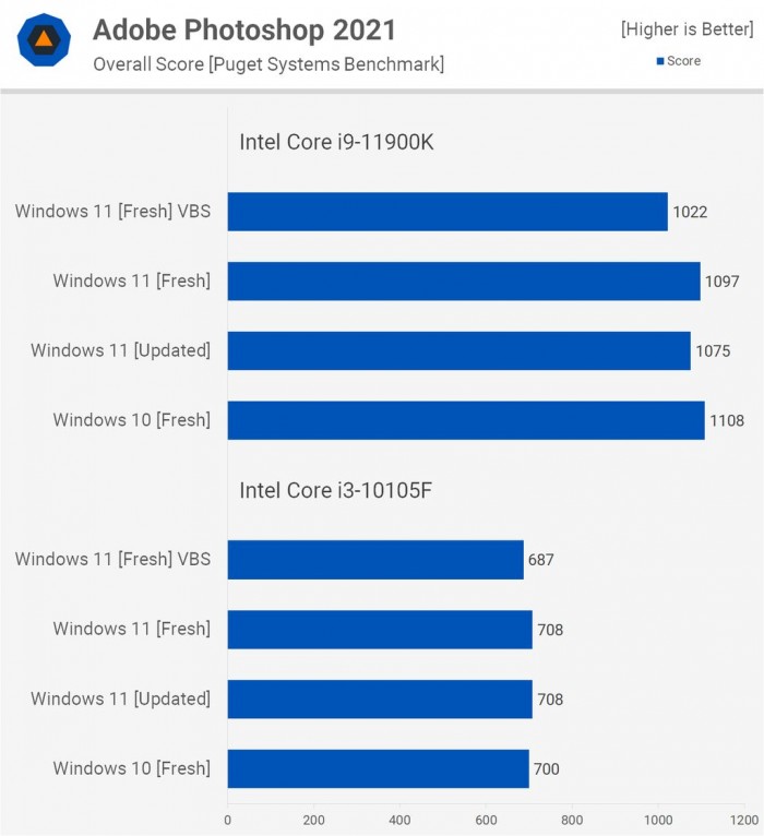 電腦升Win11有必要嗎 有必要升級(jí)Windows11系統(tǒng)嗎