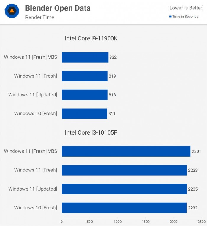 電腦升Win11有必要嗎 有必要升級(jí)Windows11系統(tǒng)嗎