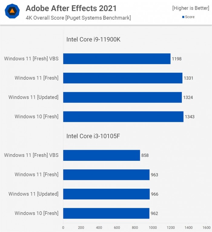 電腦升Win11有必要嗎 有必要升級(jí)Windows11系統(tǒng)嗎