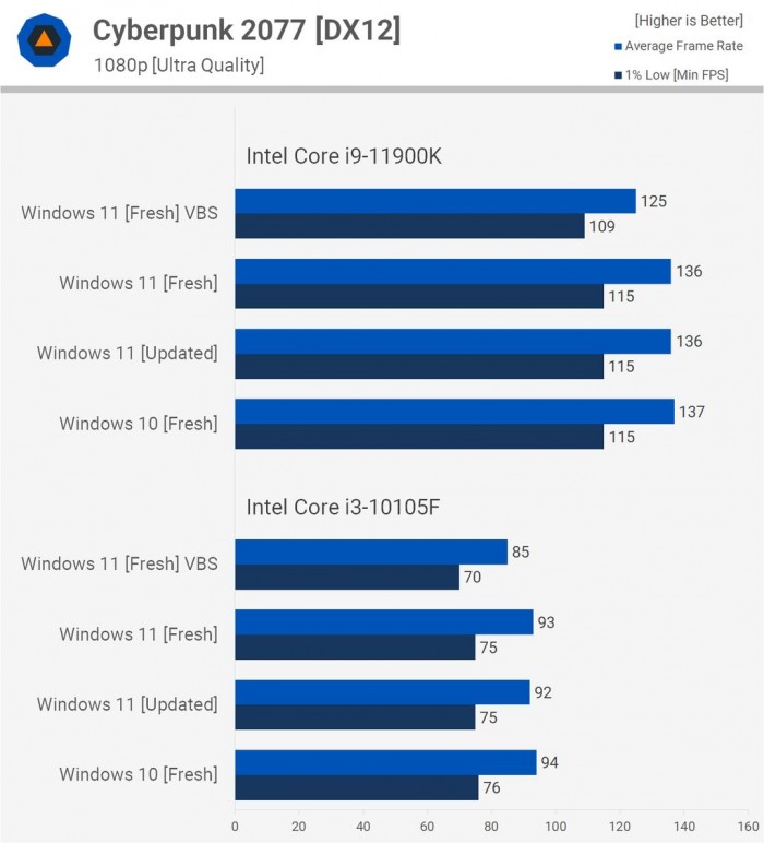 電腦升Win11有必要嗎 有必要升級(jí)Windows11系統(tǒng)嗎