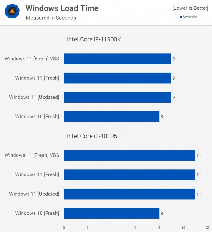 電腦升Win11有必要嗎 有必要升級(jí)Windows11系統(tǒng)嗎