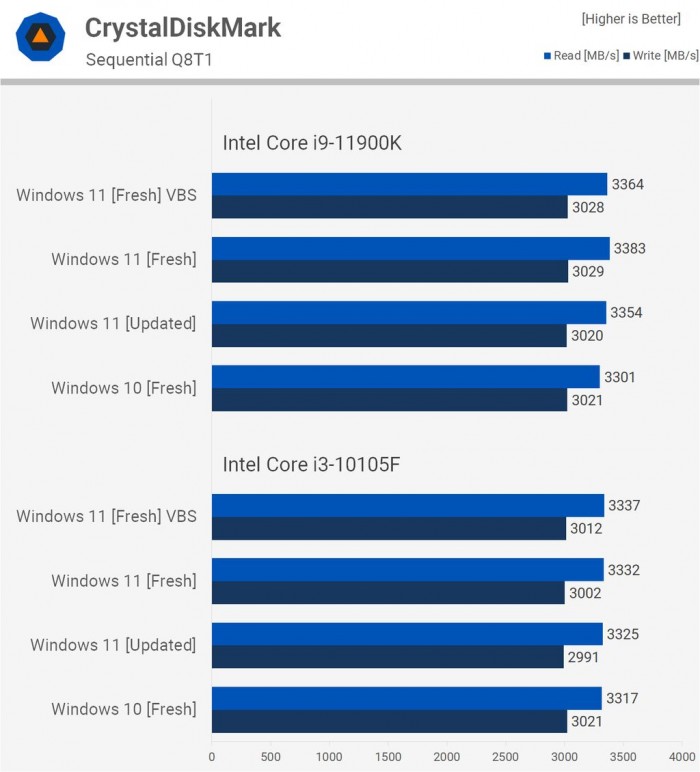 電腦升Win11有必要嗎 有必要升級(jí)Windows11系統(tǒng)嗎