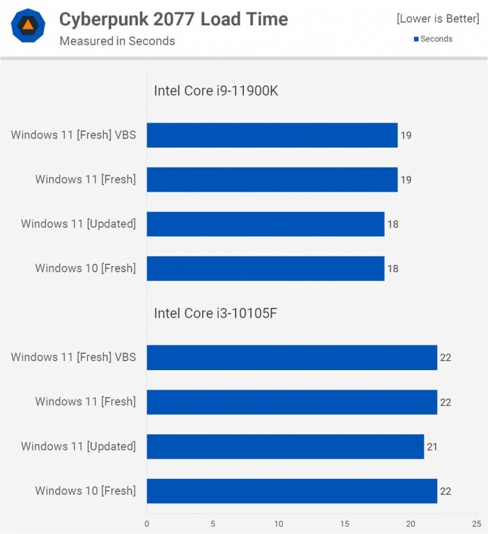 電腦升Win11有必要嗎 有必要升級(jí)Windows11系統(tǒng)嗎