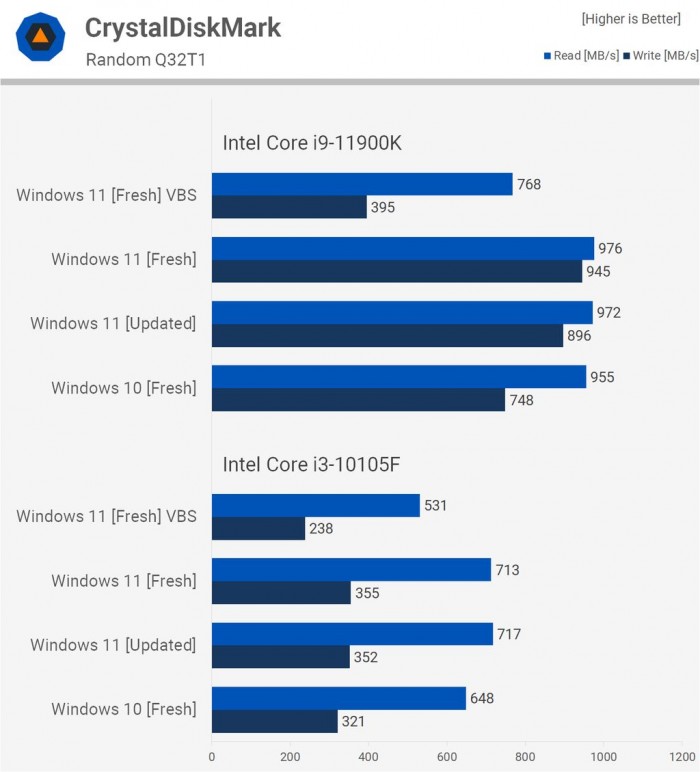 電腦升Win11有必要嗎 有必要升級(jí)Windows11系統(tǒng)嗎