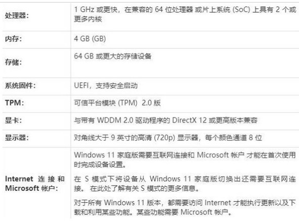 Win11正式版安裝失敗怎么辦？Win11正式版安裝失敗原因