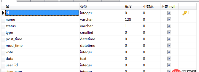 mysql - 問答網站的架構數據庫設計？