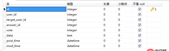 mysql - 問答網站的架構數據庫設計？