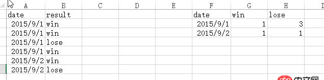 mysql - sql 列值作為新表的字段名稱，如何實現？