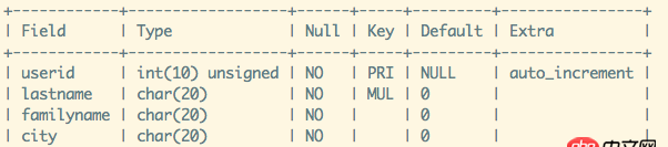 mysql索引 - mysql的表如何重新組織(或生成)索引?