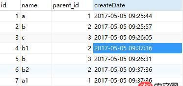 mysql，同一個表根據(jù)其中的兩個字段修改這兩個中的一個字段
