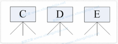 Windows系統(tǒng)和Linux系統(tǒng)有什么區(qū)別？