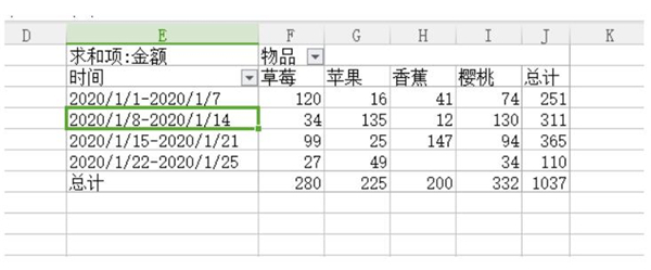 Excel中如何使用數(shù)據(jù)透視表快速匯總？