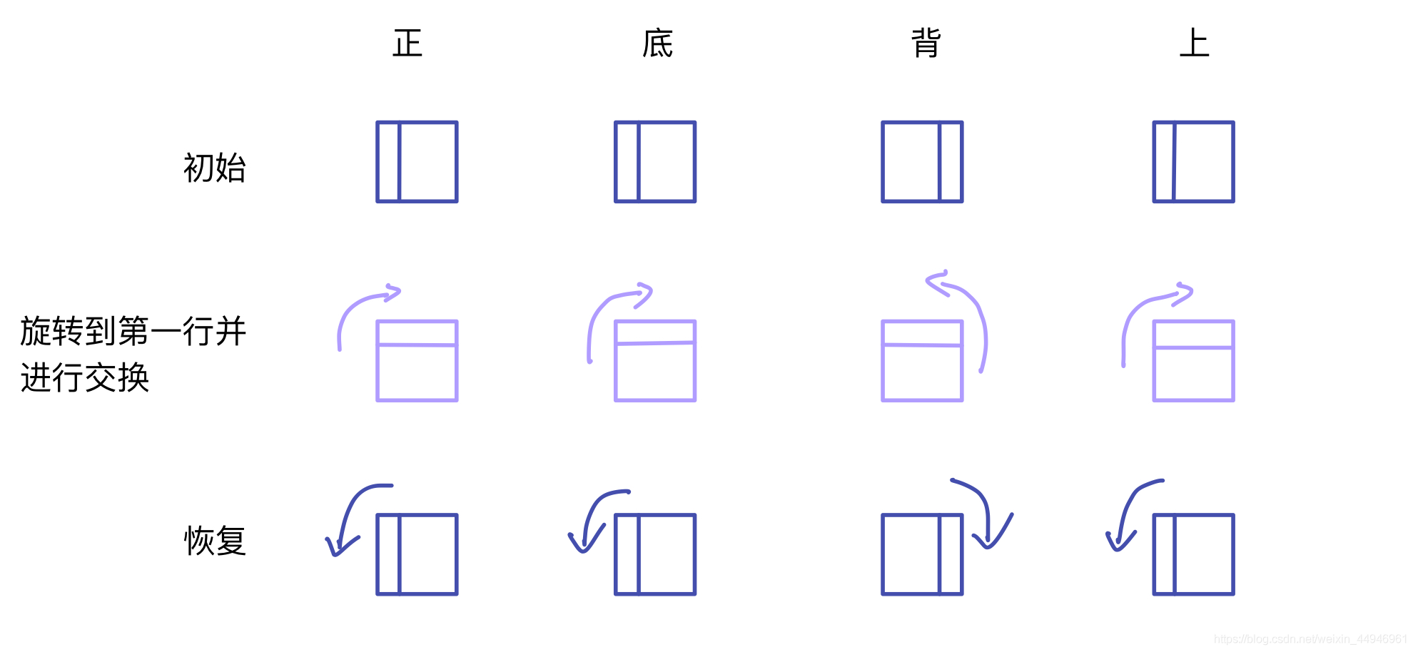 python實現(xiàn)三階魔方還原的示例代碼