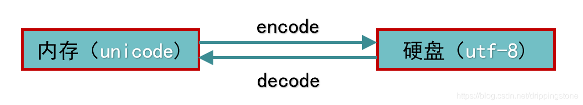 python基礎(chǔ)之Socket套接字詳解