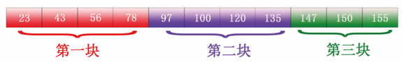Python查找算法之分塊查找算法的實(shí)現(xiàn)
