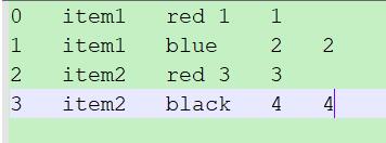 Python pandas軸旋轉(zhuǎn)stack和unstack的使用說(shuō)明