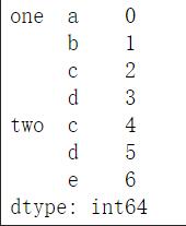 Python pandas軸旋轉(zhuǎn)stack和unstack的使用說(shuō)明