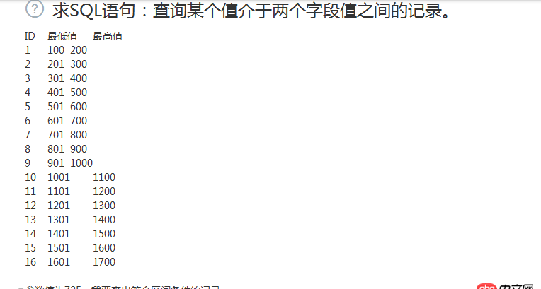 mysql - 求SQL語句：查詢某個值介于兩個字段值之間的記錄。