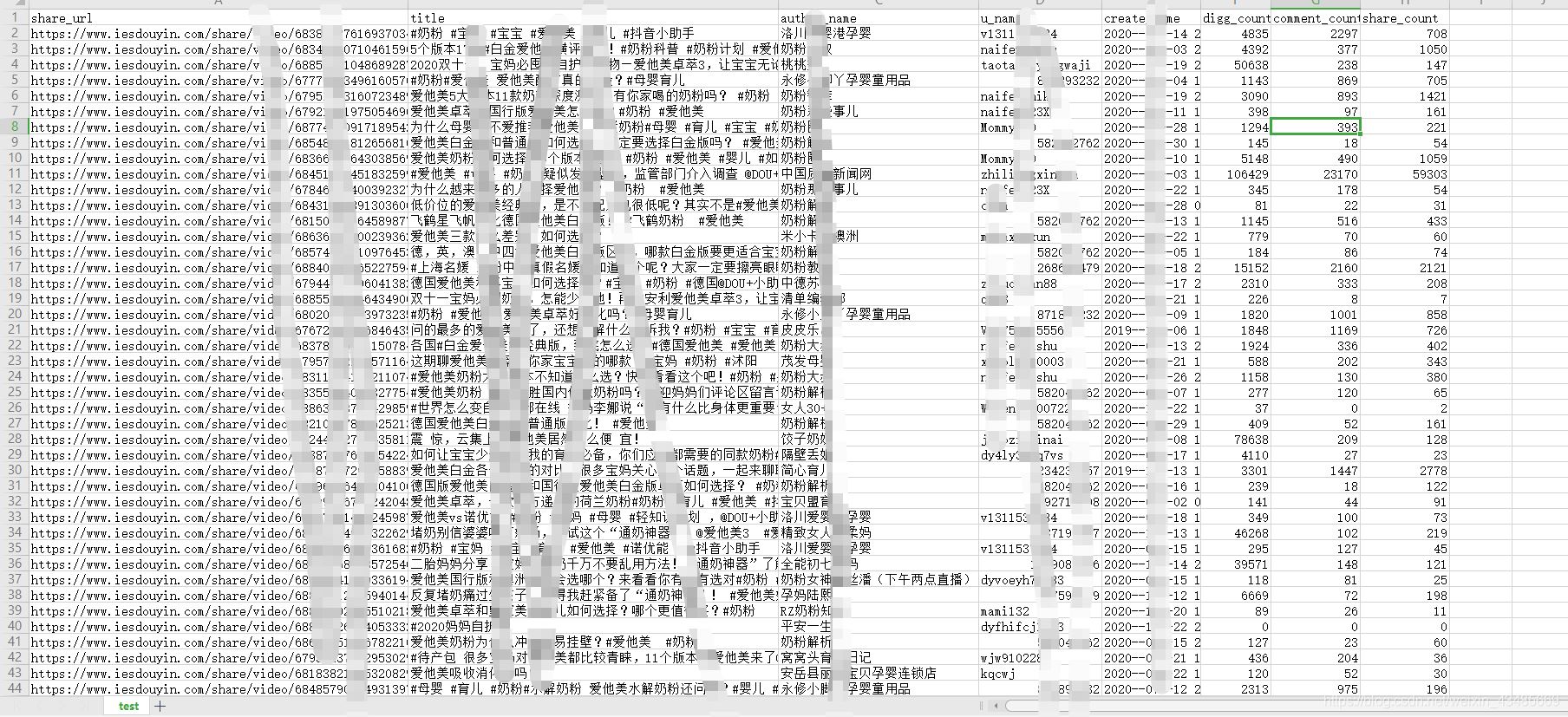python實(shí)現(xiàn)模擬器爬取抖音評(píng)論數(shù)據(jù)的示例代碼
