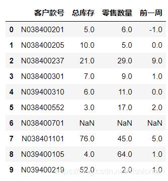 python 使用xlsxwriter循環(huán)向excel中插入數(shù)據(jù)和圖片的操作