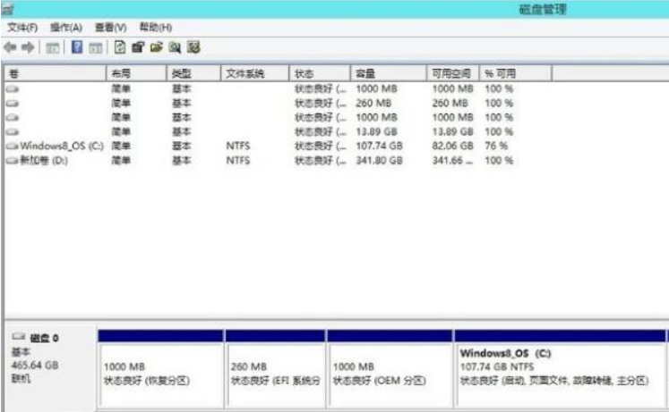 Win8電腦怎么進行無損分區？win8電腦無損分區教程