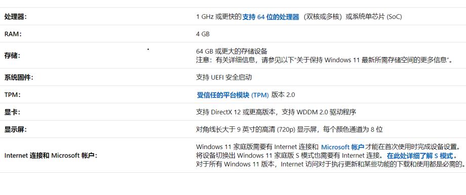 電腦無法運(yùn)行Win11是怎么回事？