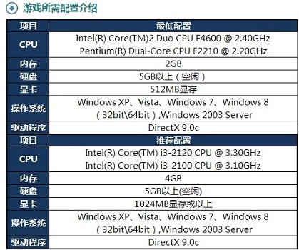 Win10玩英雄聯(lián)盟閃退怎么辦？Win10玩英雄聯(lián)盟閃退的解決方法