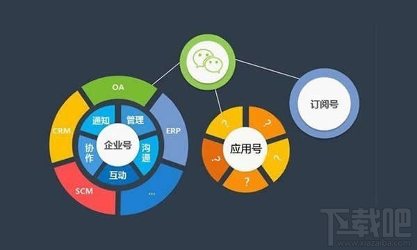 微信小程序測(cè)試什么？