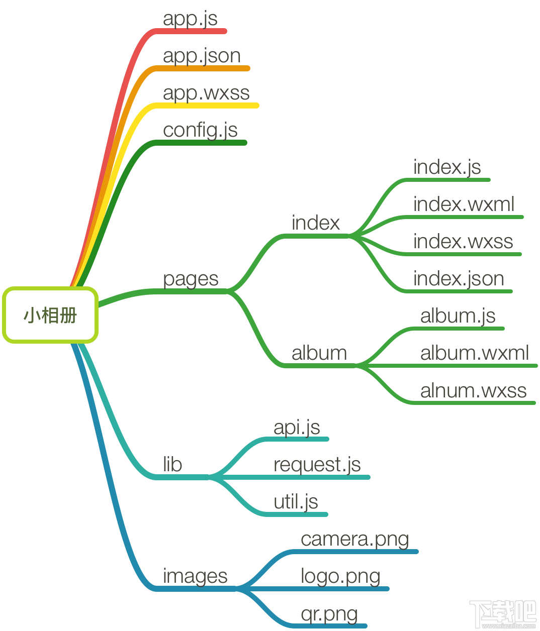 微信小程序測(cè)試什么？