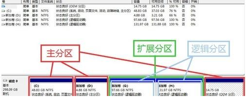 Win7旗艦版磁盤未分配空間無法新建分區怎么回事？