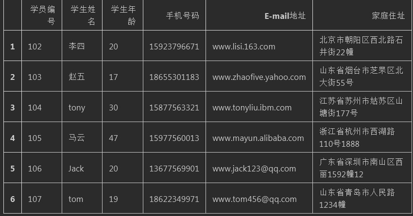 Python extract及contains方法代碼實(shí)例