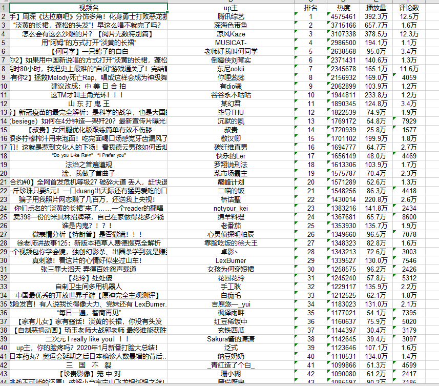Python如何爬取b站熱門視頻并導(dǎo)入Excel