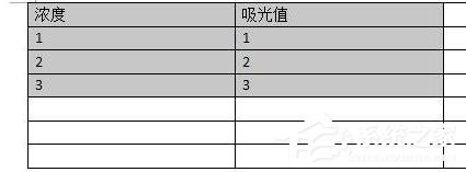wps怎么制作出標(biāo)準(zhǔn)曲線？wps制作出標(biāo)準(zhǔn)曲線的方法