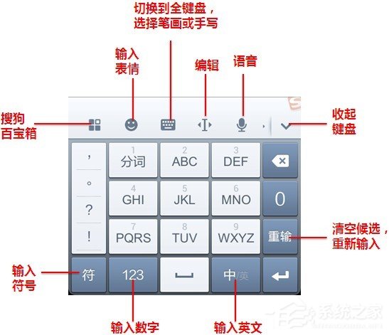 搜狗輸入法有哪些功能？搜狗輸入法功能介紹