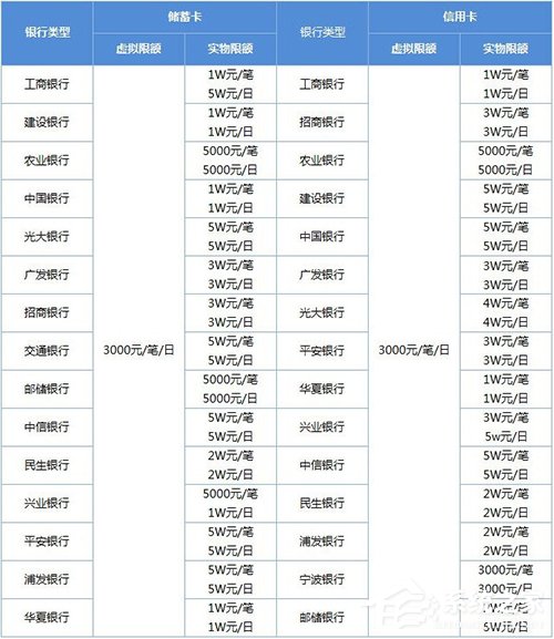 微信轉(zhuǎn)賬限額多少？微信轉(zhuǎn)賬限額標(biāo)準(zhǔn)分享