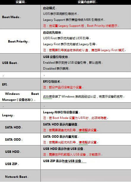 Win10專業(yè)版啟機no bootable devices found提示怎么解決？